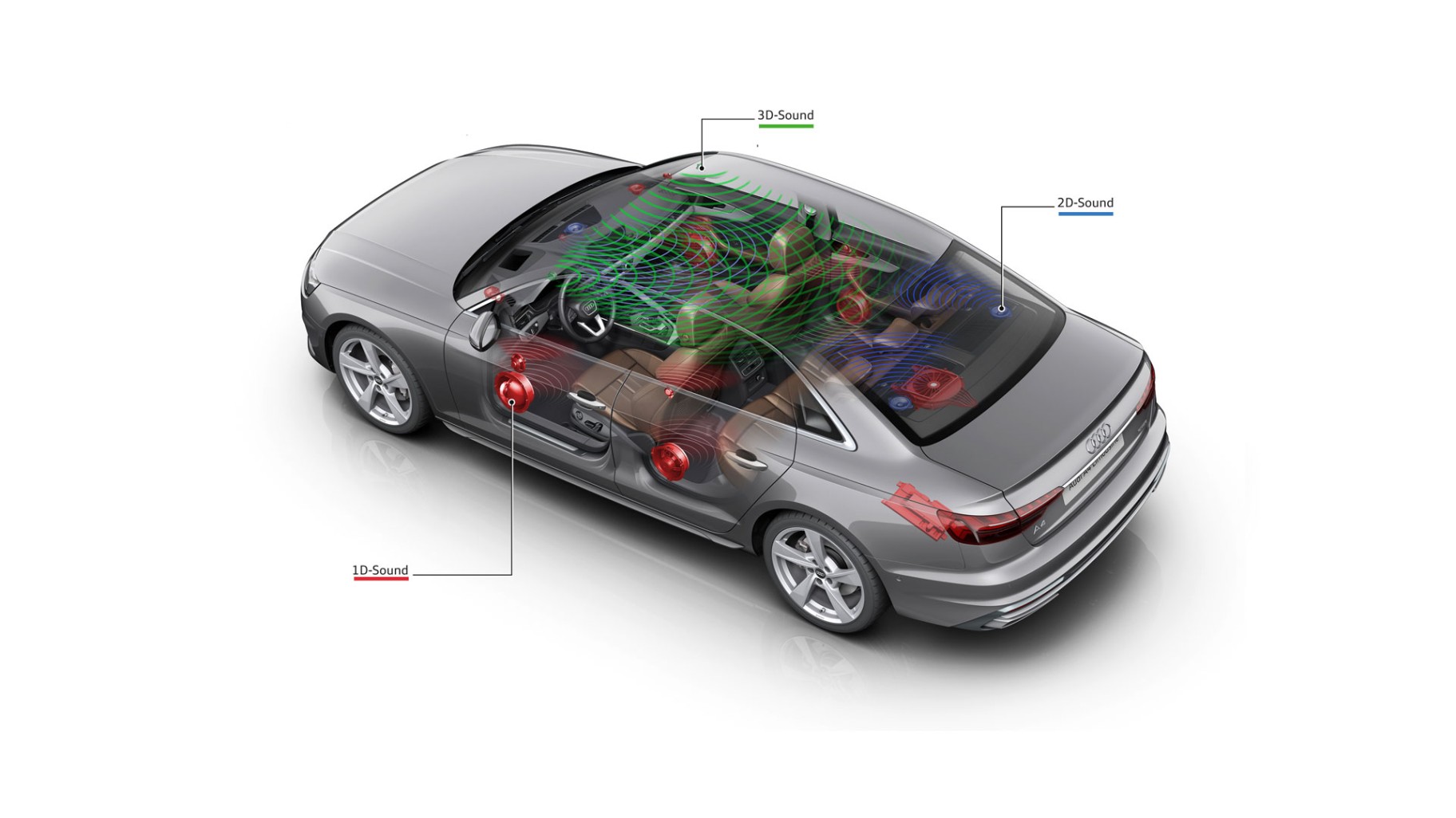 Auto-Audiosystem für Audi A Bang & Olufsen