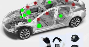 Sound Bliss On Wheels: A Comprehensive Review Of The Tesla Model 3 Sound System