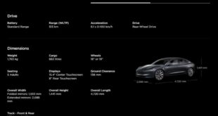 Comparing the Sound Systems of the Tesla Model 3