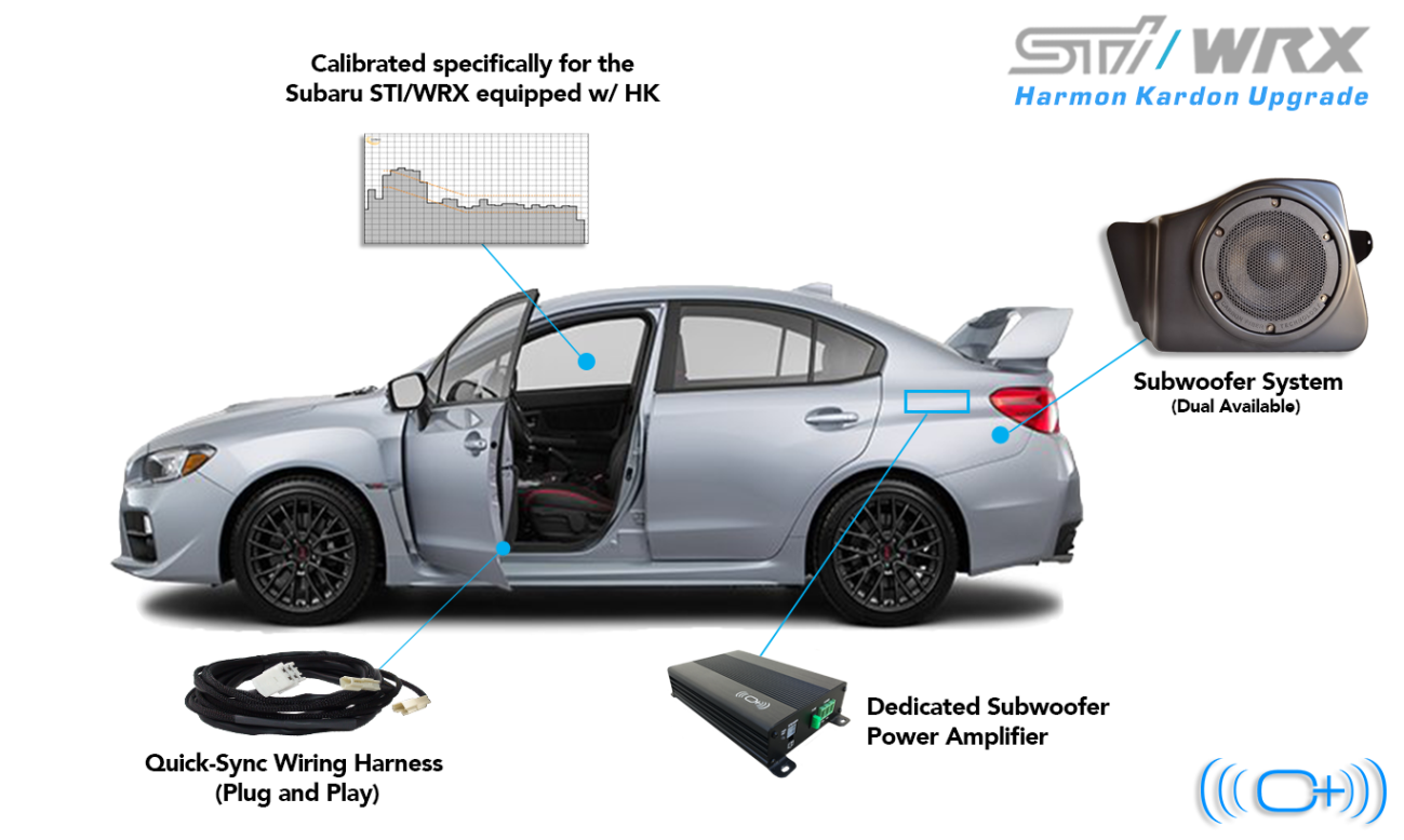 - WTX/STi w/ HK Enhancement