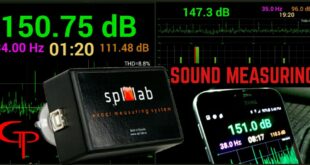 Spl Meter Car Audio Review: Does It Live Up To The Hype?